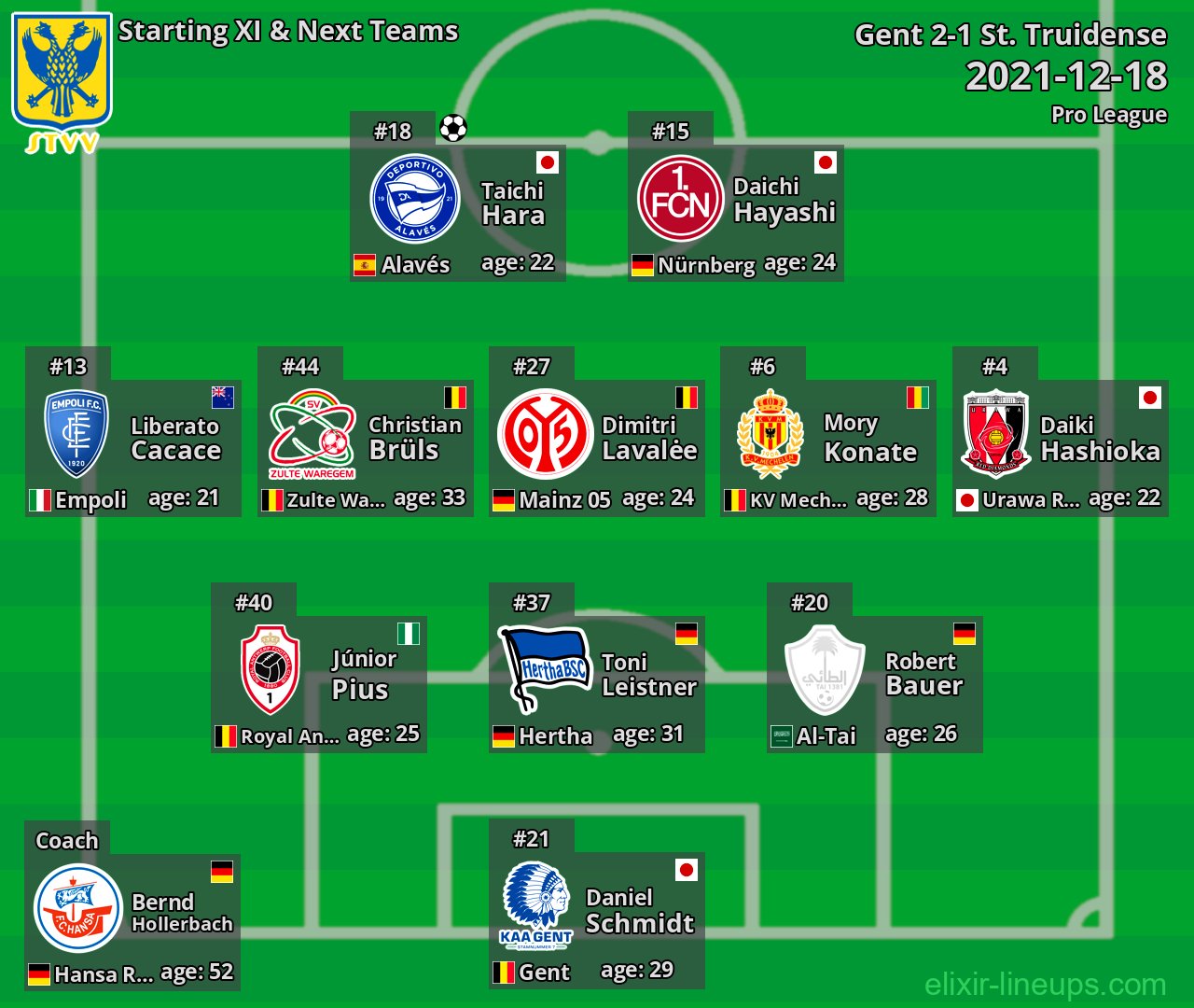 St. Truidense Starting XI & Next Teams 2021-12-18