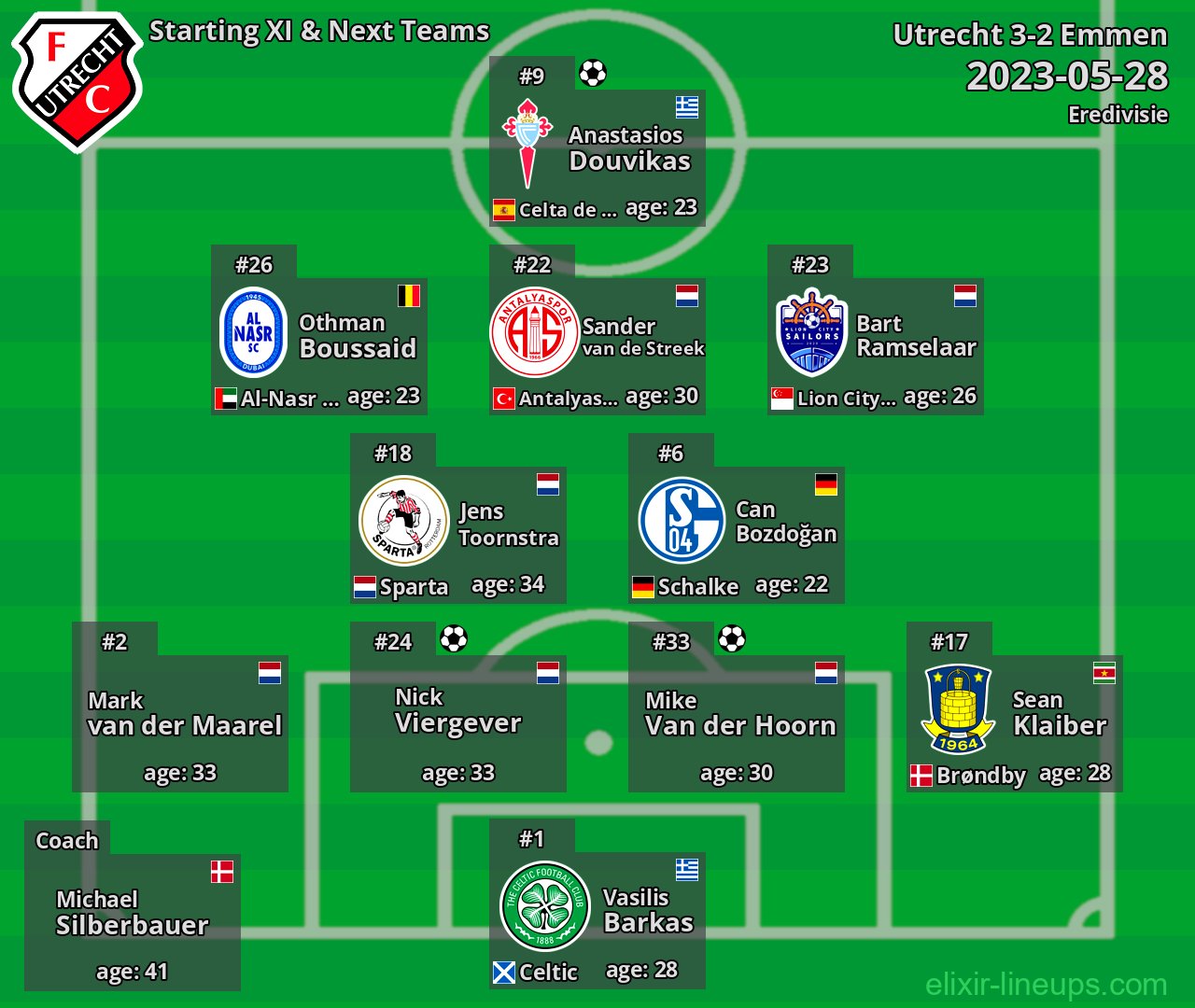 Utrecht Starting XI & Next Teams 2023-05-28