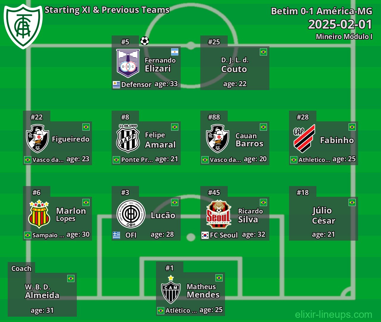 América-MG Starting XI & Previous Teams 2025-02-01