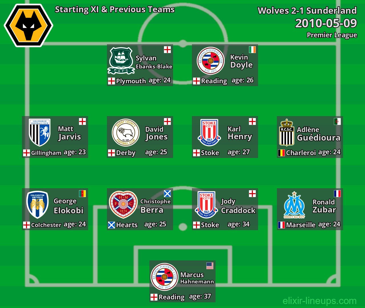 Wolves Starting XI & Previous Teams 2010-05-09