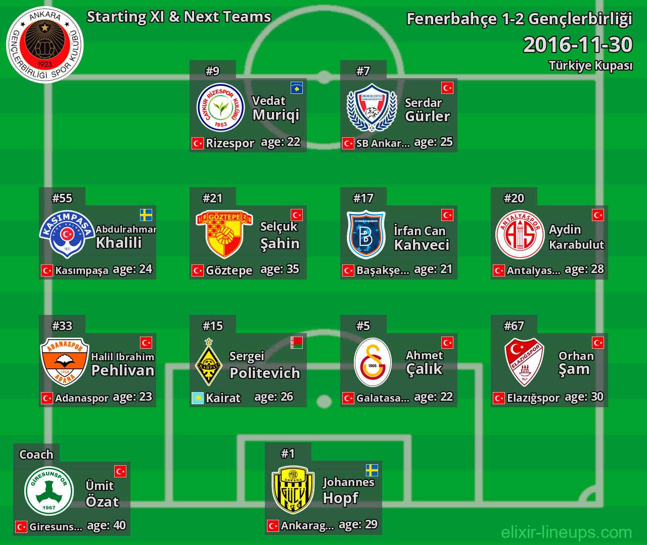 Gençlerbirliği Starting XI & Next Teams 2016-11-30