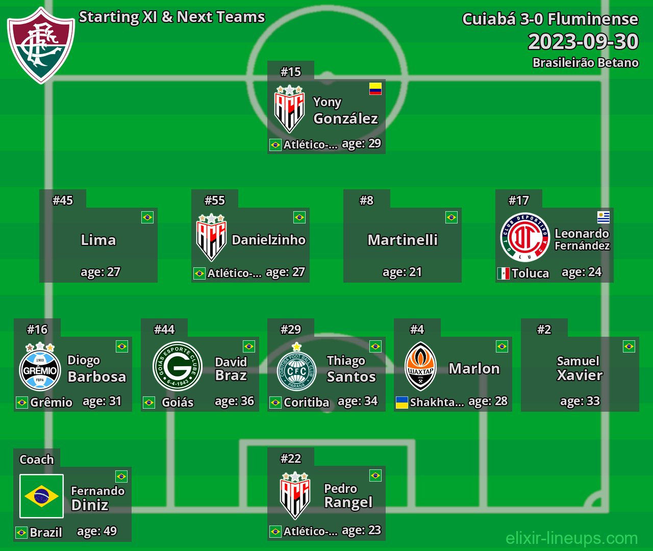 Fluminense Starting XI & Next Teams 2023-09-30