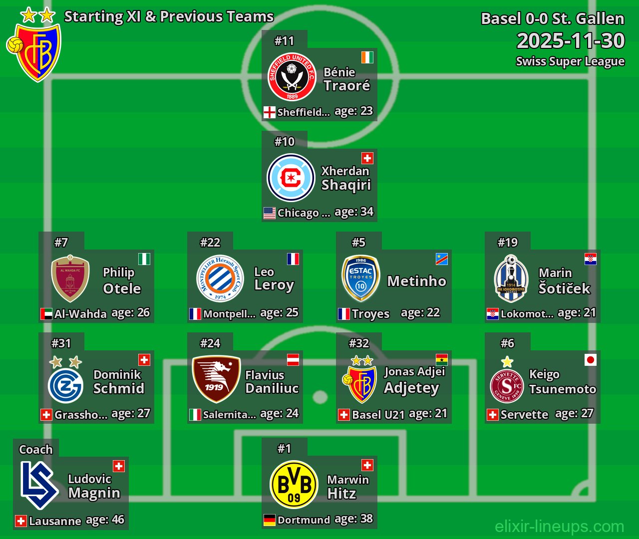 Basel Starting XI & Previous Teams 2025-11-30