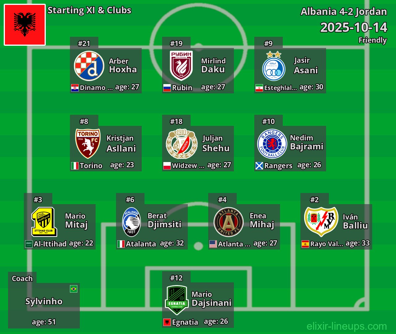 Albania Starting XI 2025-10-14