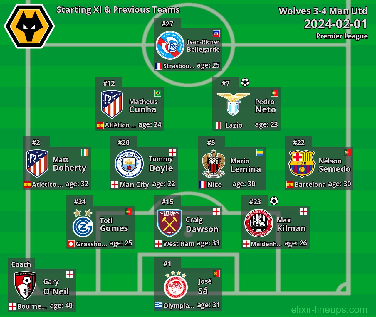 Wolves Starting XI & Previous Teams 2024-02-01