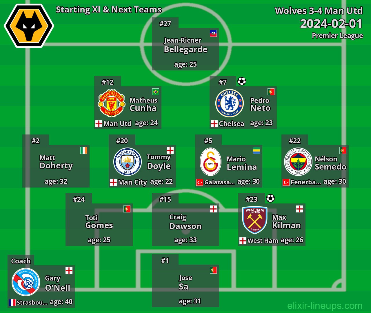 Wolves Starting XI & Next Teams 2024-02-01