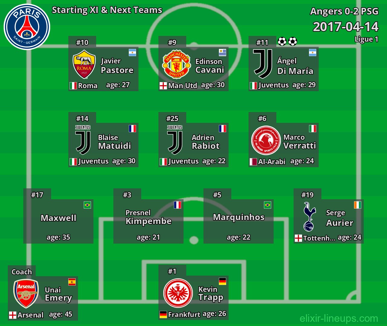 PSG Starting XI & Next Teams 2017-04-14