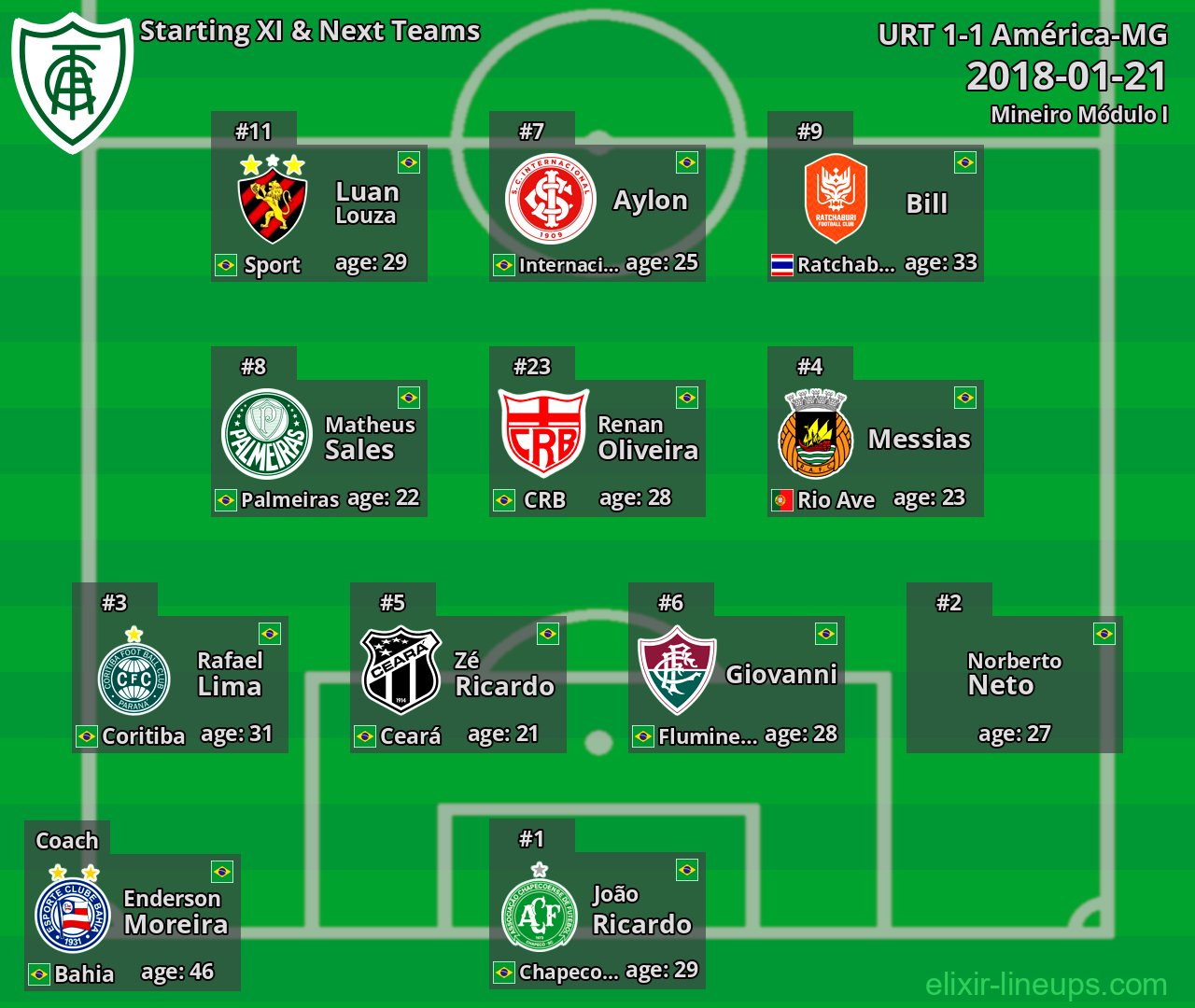 América-MG Starting XI & Next Teams 2018-01-21