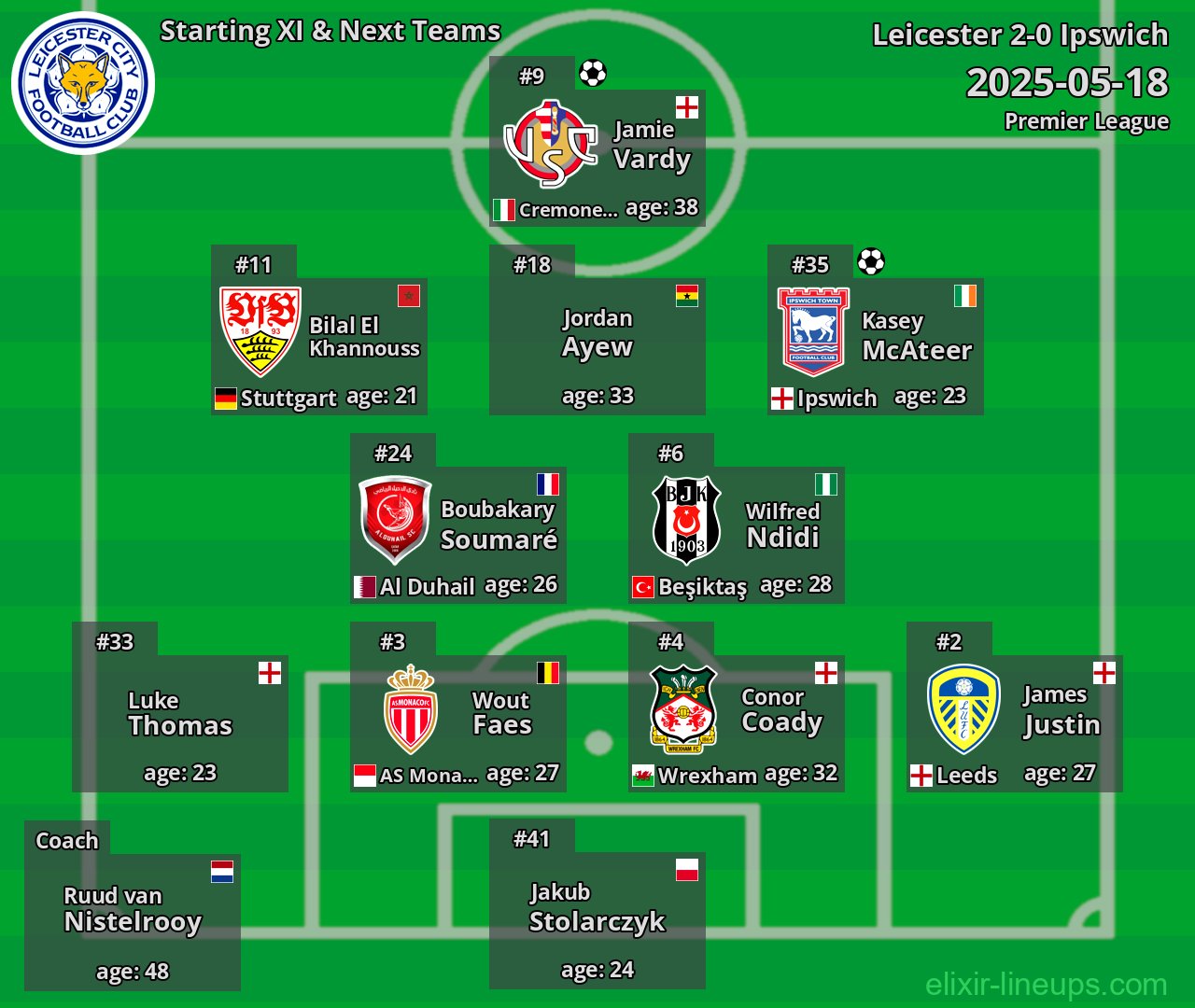 Leicester Starting XI & Next Teams 2025-05-18