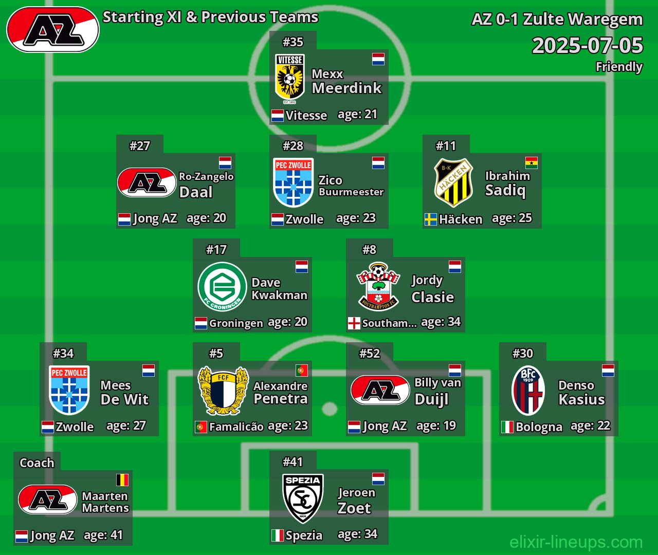 AZ Starting XI & Previous Teams 2025-07-05