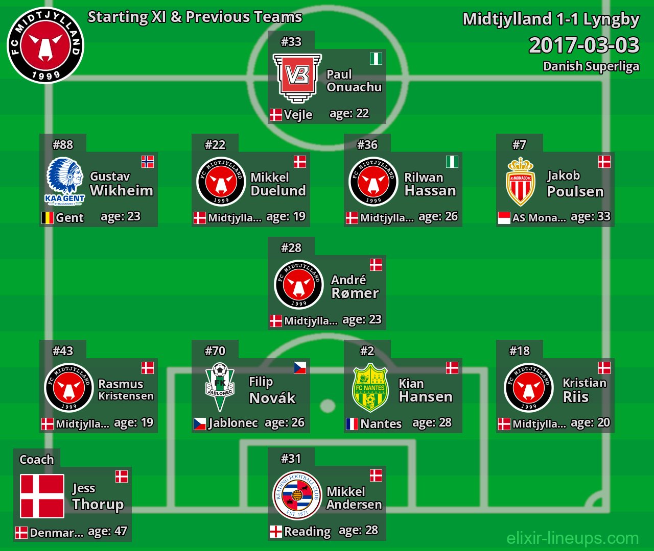 Midtjylland Starting XI & Previous Teams 2017-03-03