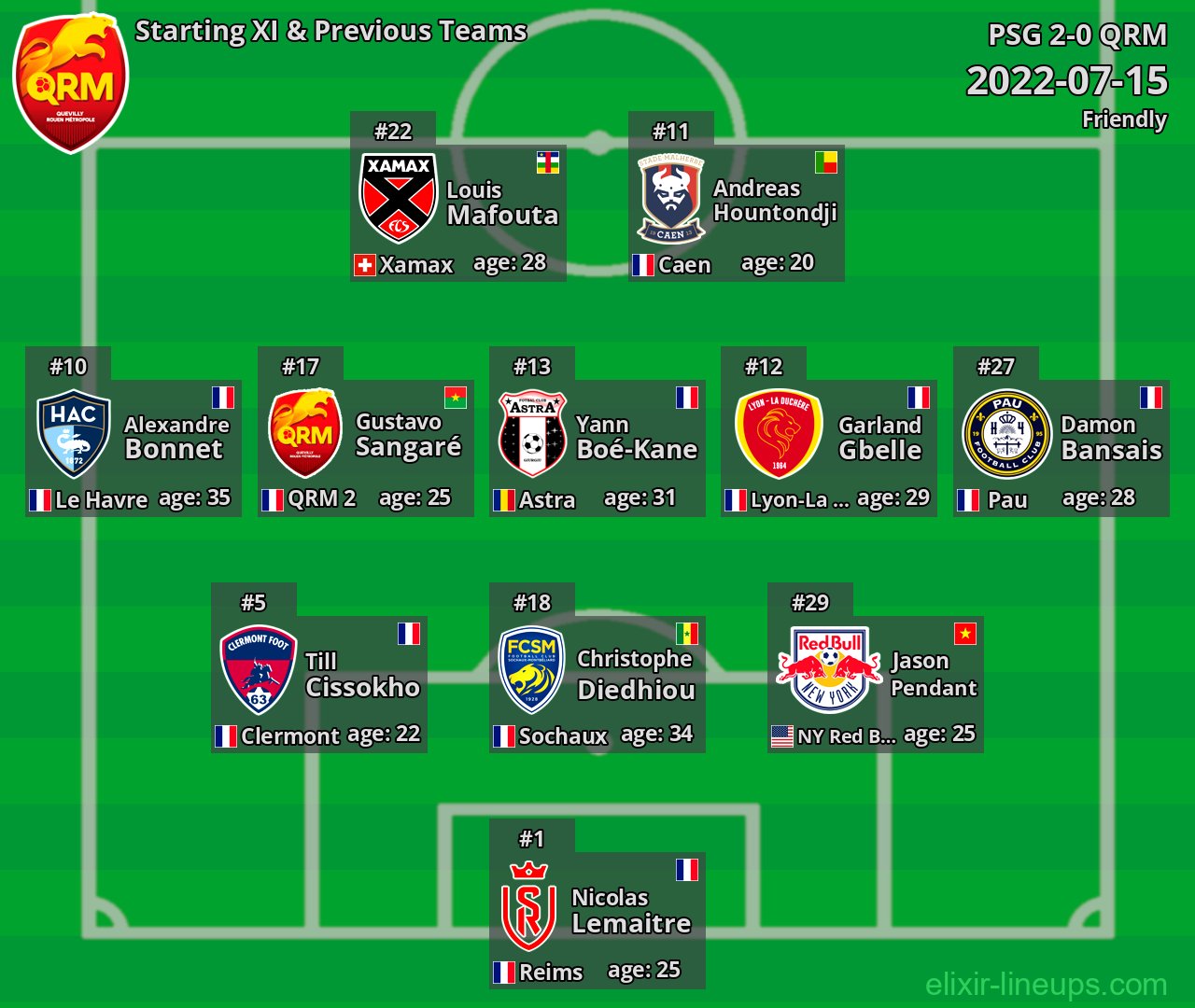 QRM Starting XI & Previous Teams 2022-07-15