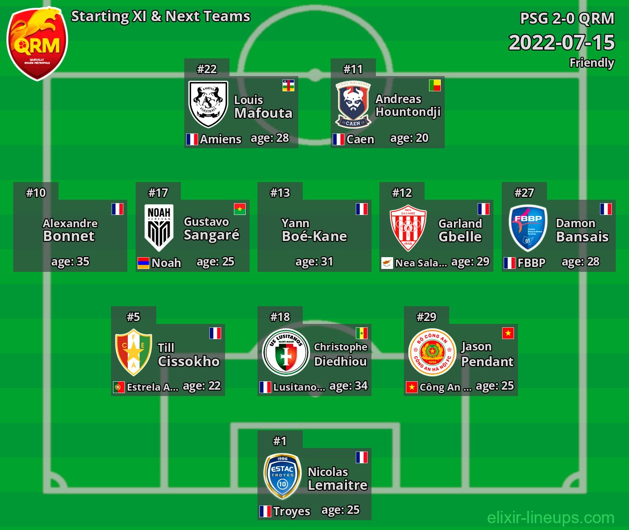 QRM Starting XI & Next Teams 2022-07-15