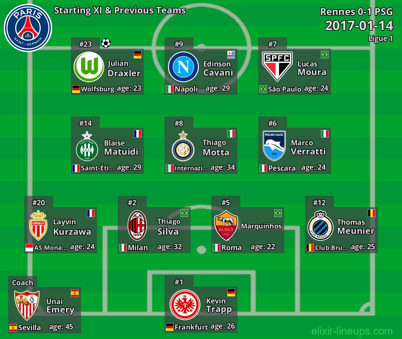 PSG Starting XI & Previous Teams 2017-01-14