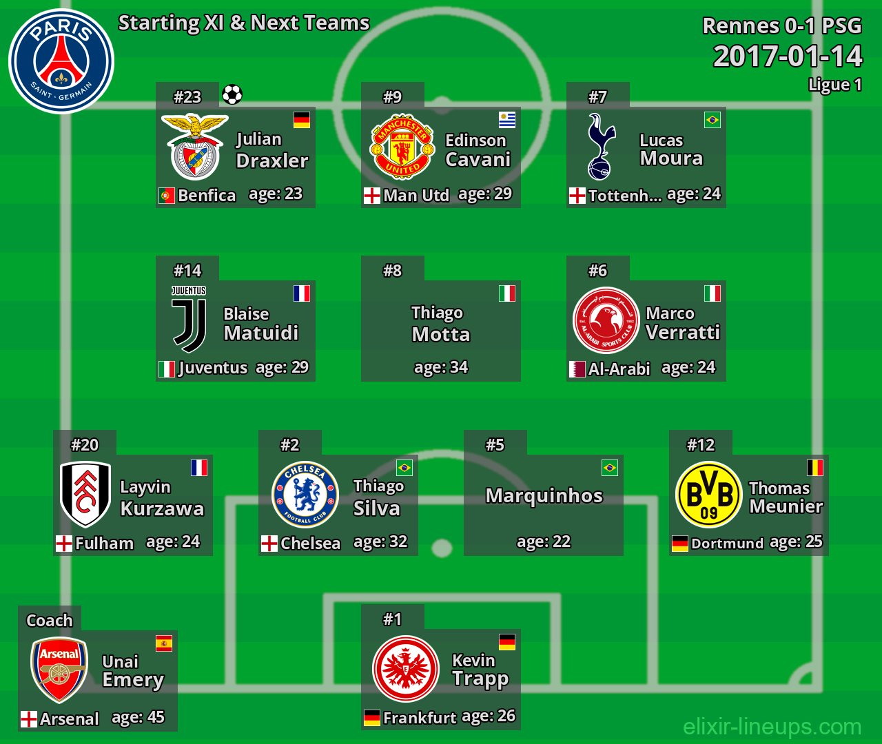 PSG Starting XI & Next Teams 2017-01-14