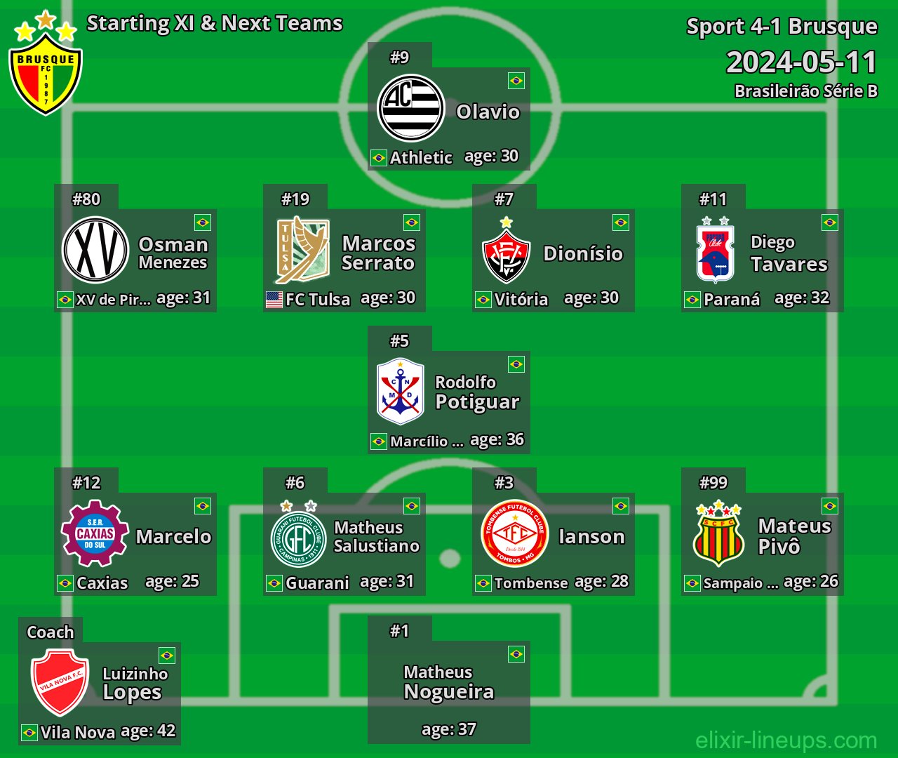 Brusque Starting XI & Next Teams 2024-05-11