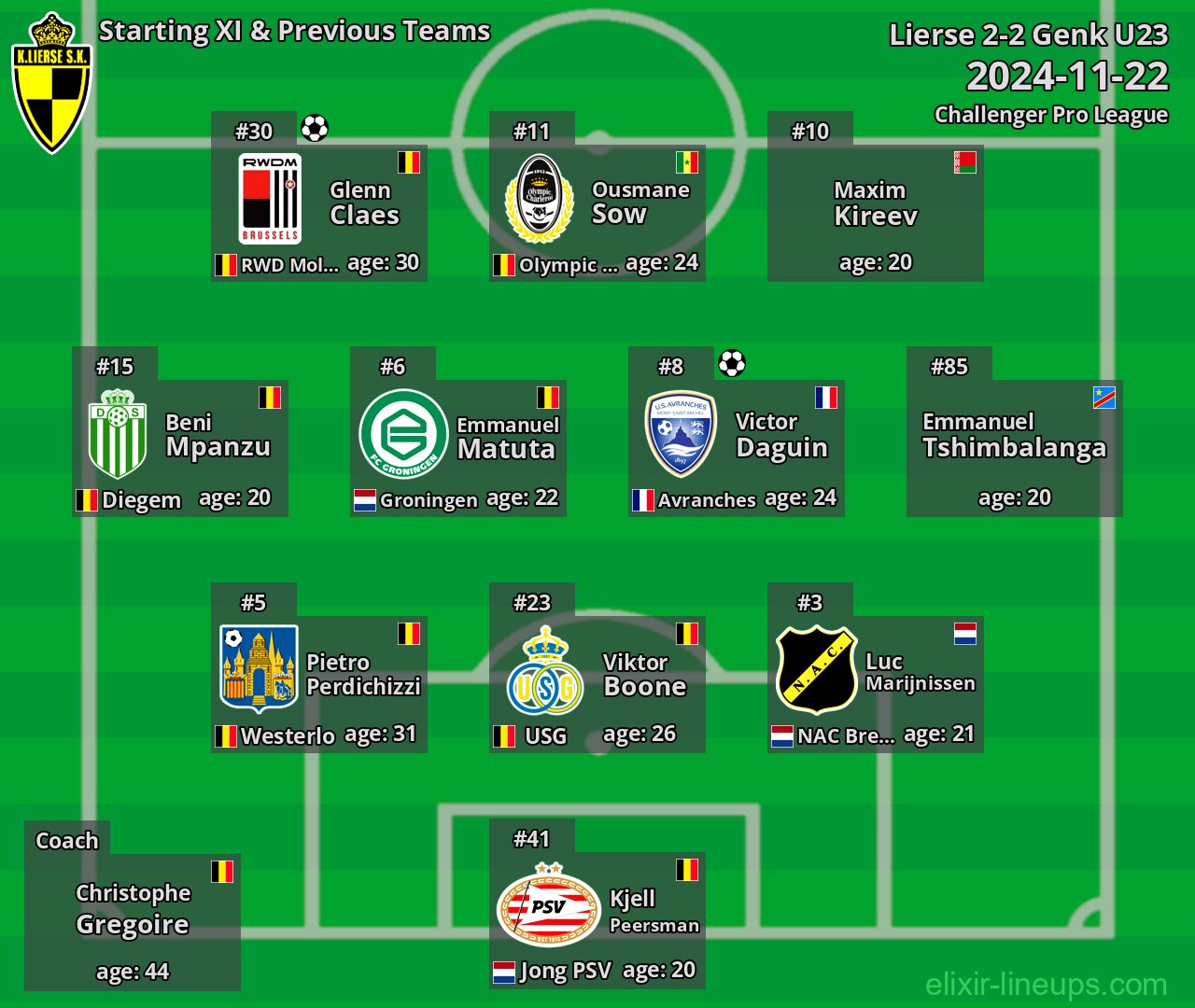 Lierse Starting XI & Previous Teams 2024-11-22