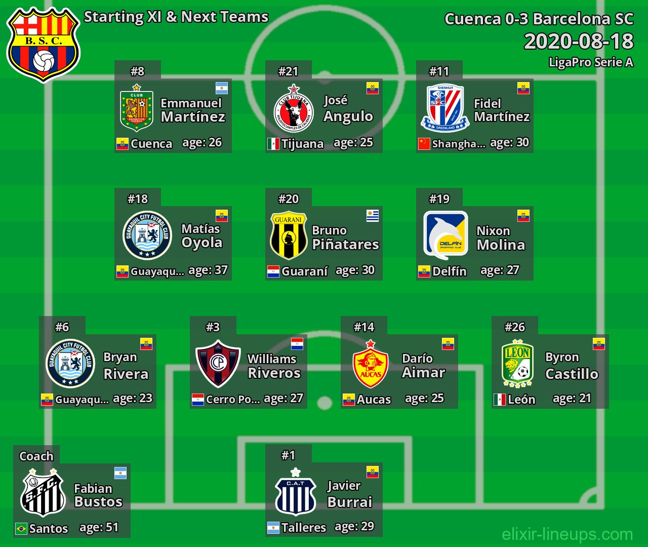 Barcelona SC Starting XI & Next Teams 2020-08-18