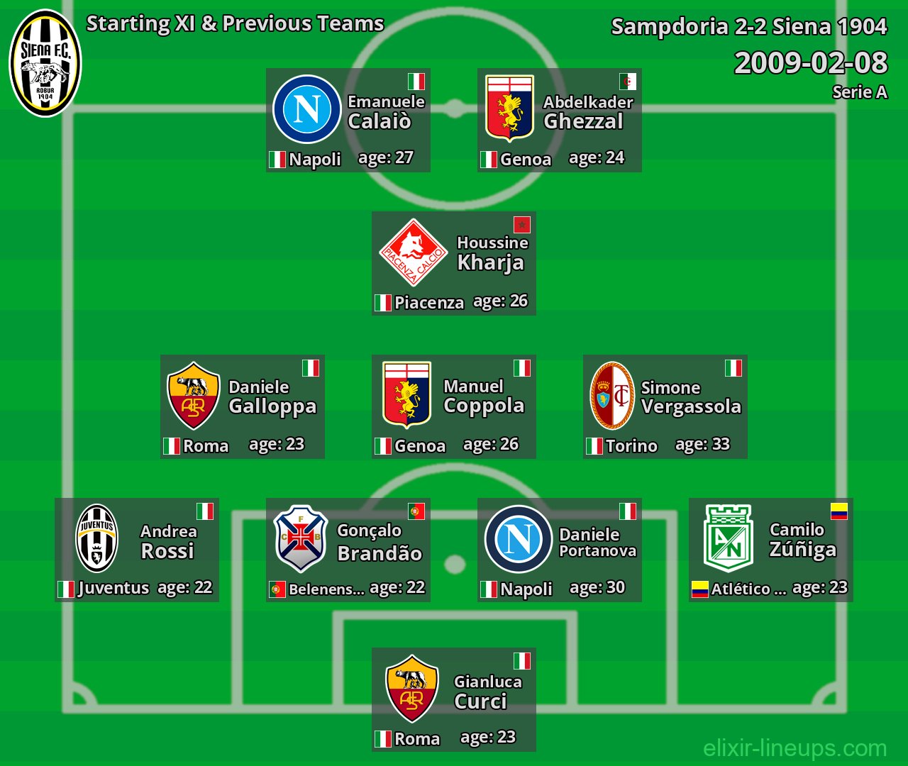 Siena 1904 Starting XI & Previous Teams 2009-02-08