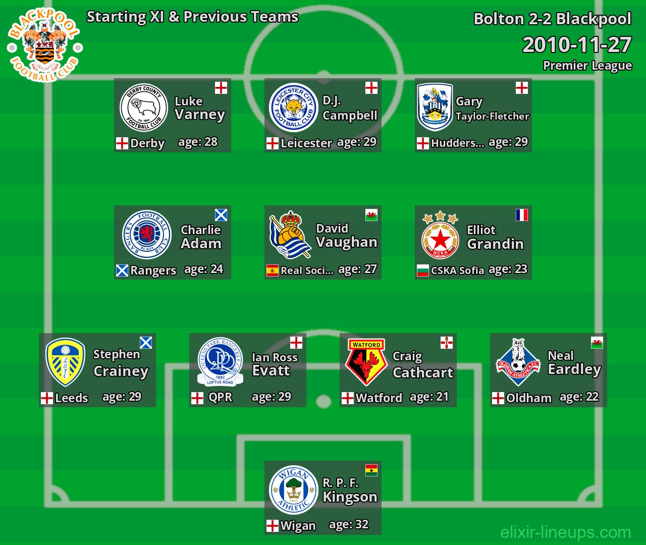 Blackpool Starting XI & Previous Teams 2010-11-27