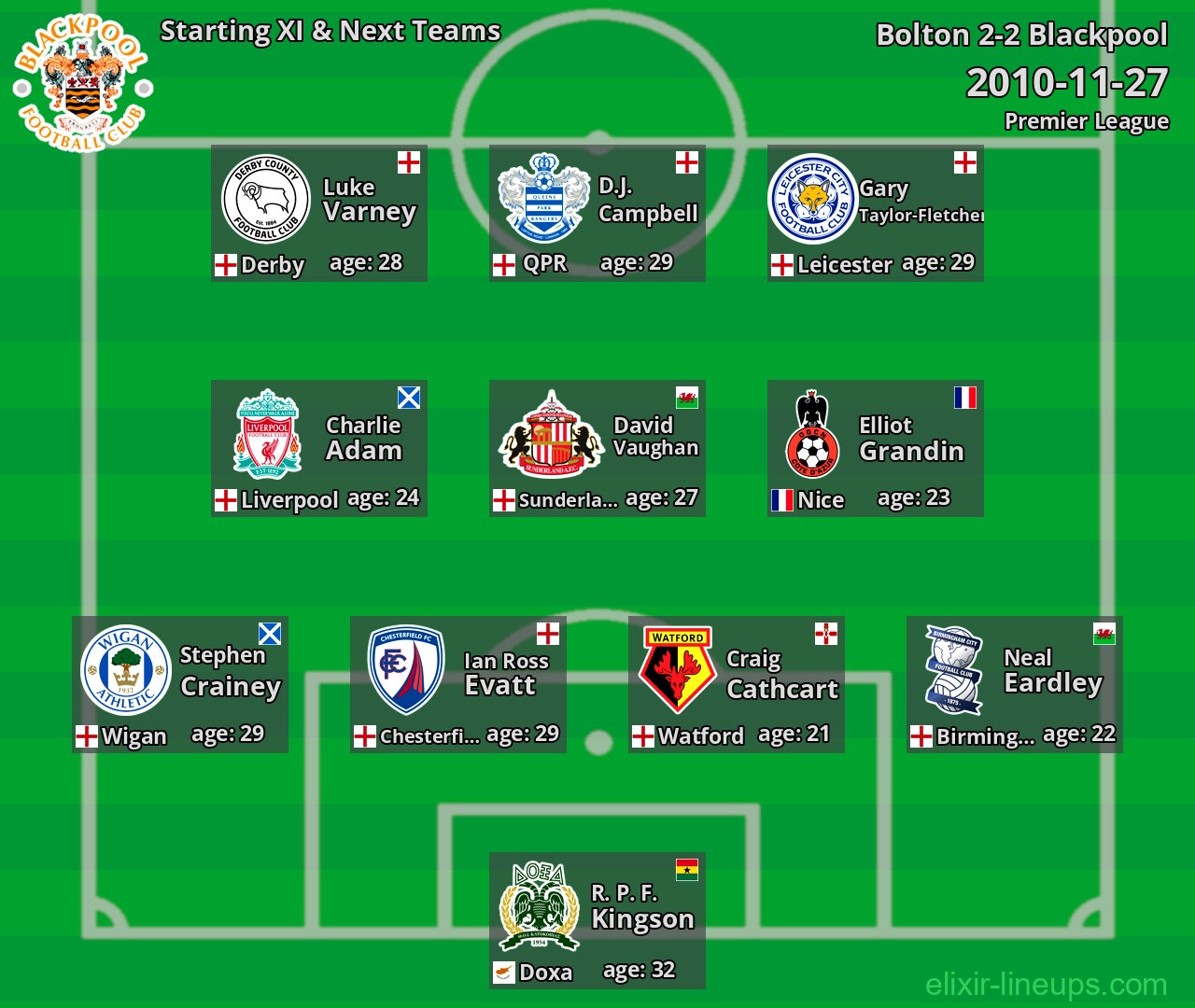 Blackpool Starting XI & Next Teams 2010-11-27