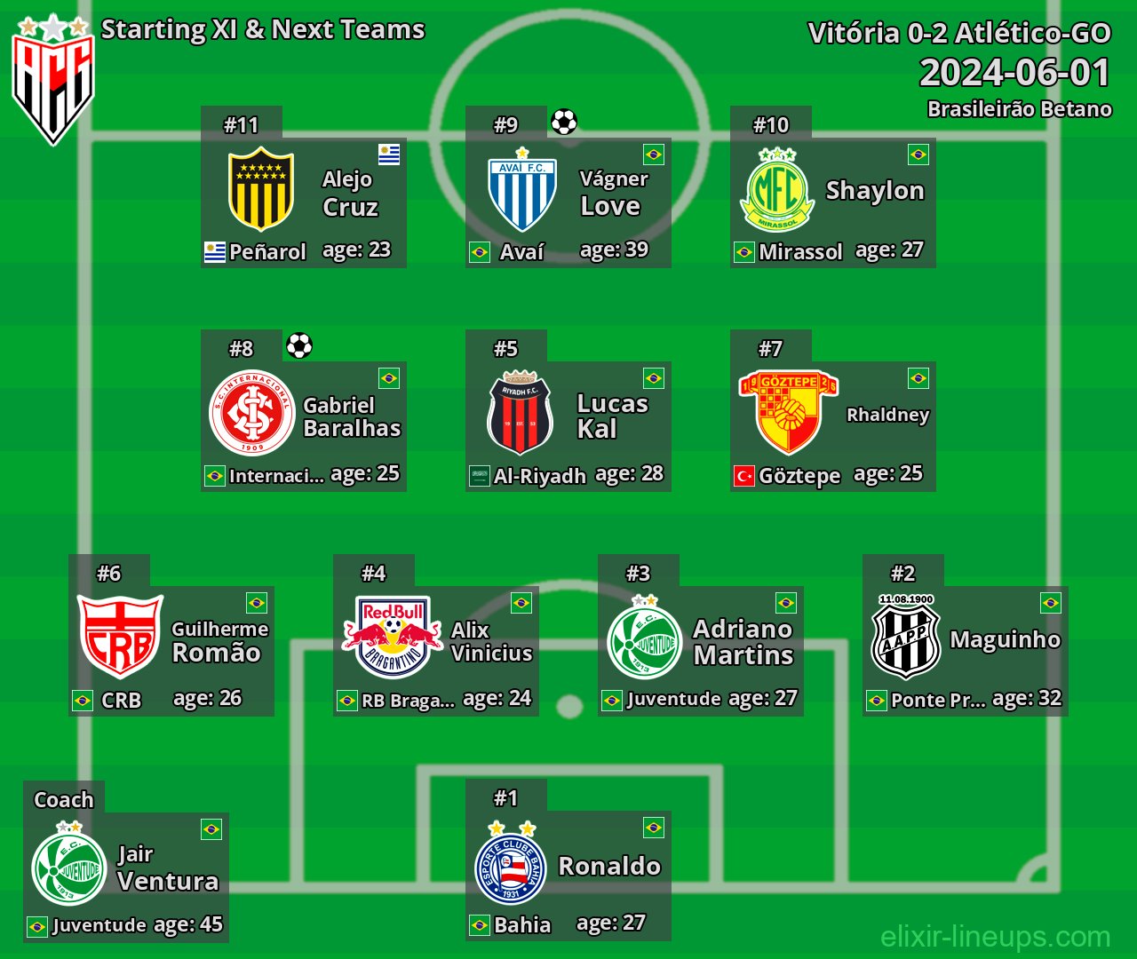 Atlético-GO Starting XI & Next Teams 2024-06-01