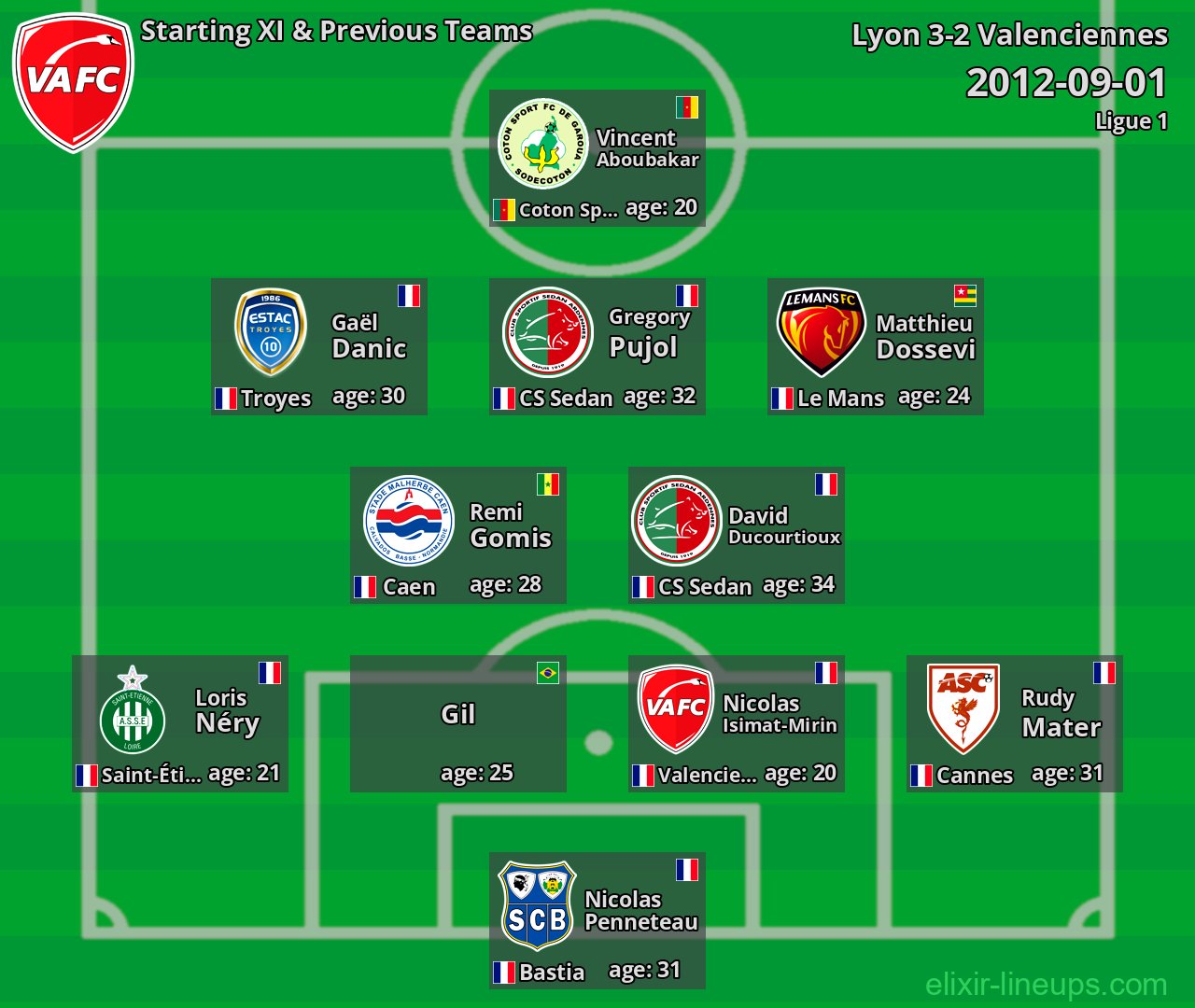 Valenciennes Starting XI & Previous Teams 2012-09-01