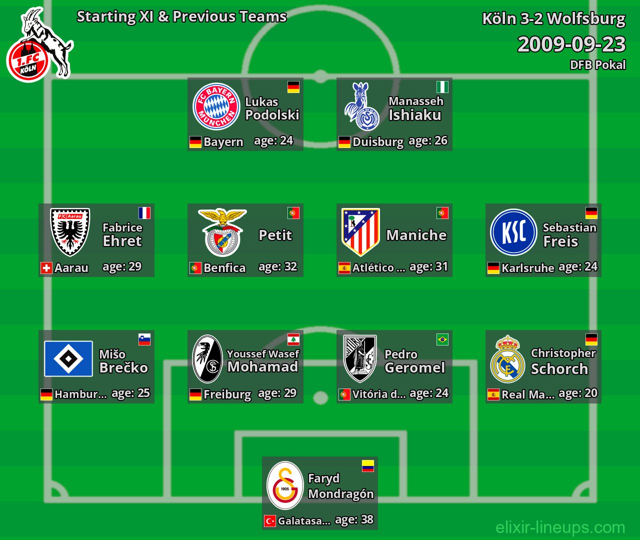 Köln Starting XI & Previous Teams 2009-09-23