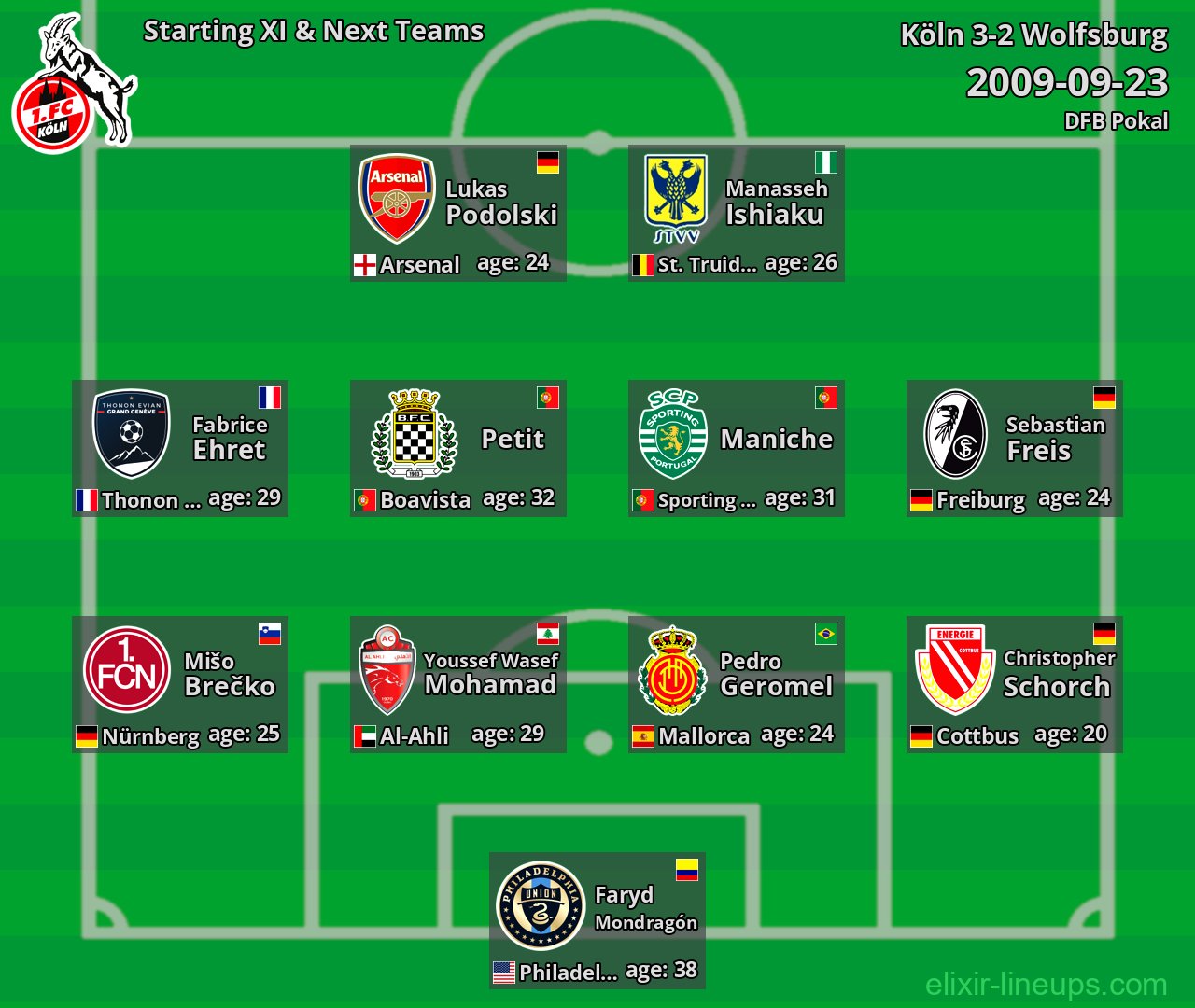 Köln Starting XI & Next Teams 2009-09-23