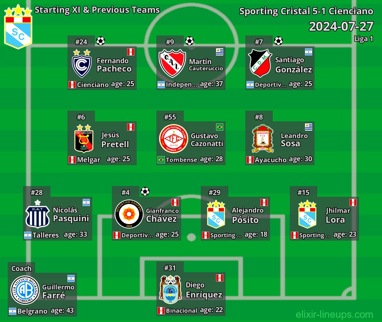 Sporting Cristal Starting XI & Previous Teams 2024-07-27