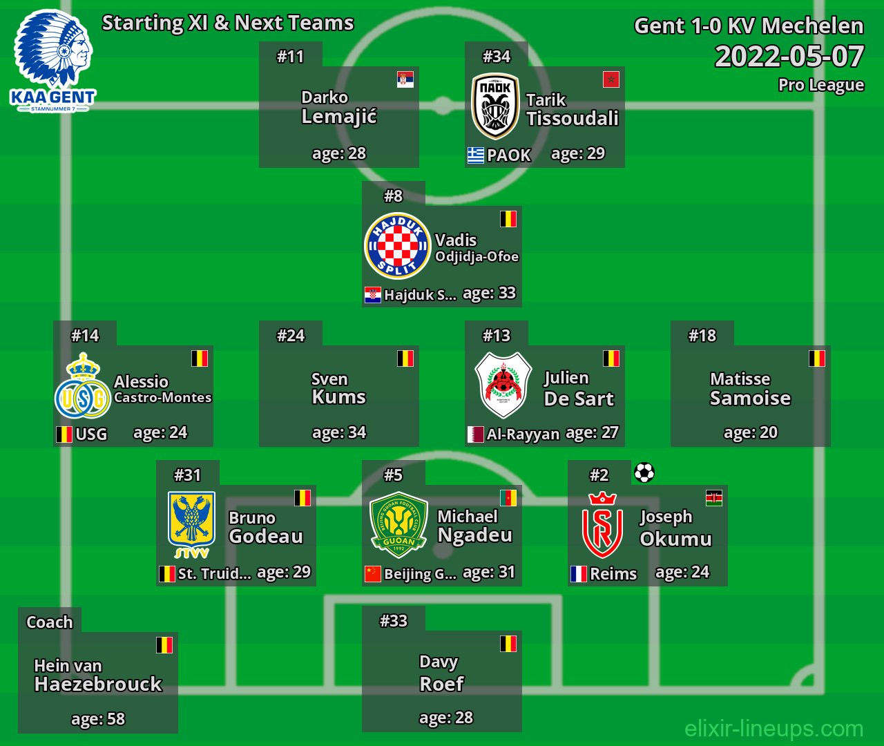 Gent Starting XI & Next Teams 2022-05-07