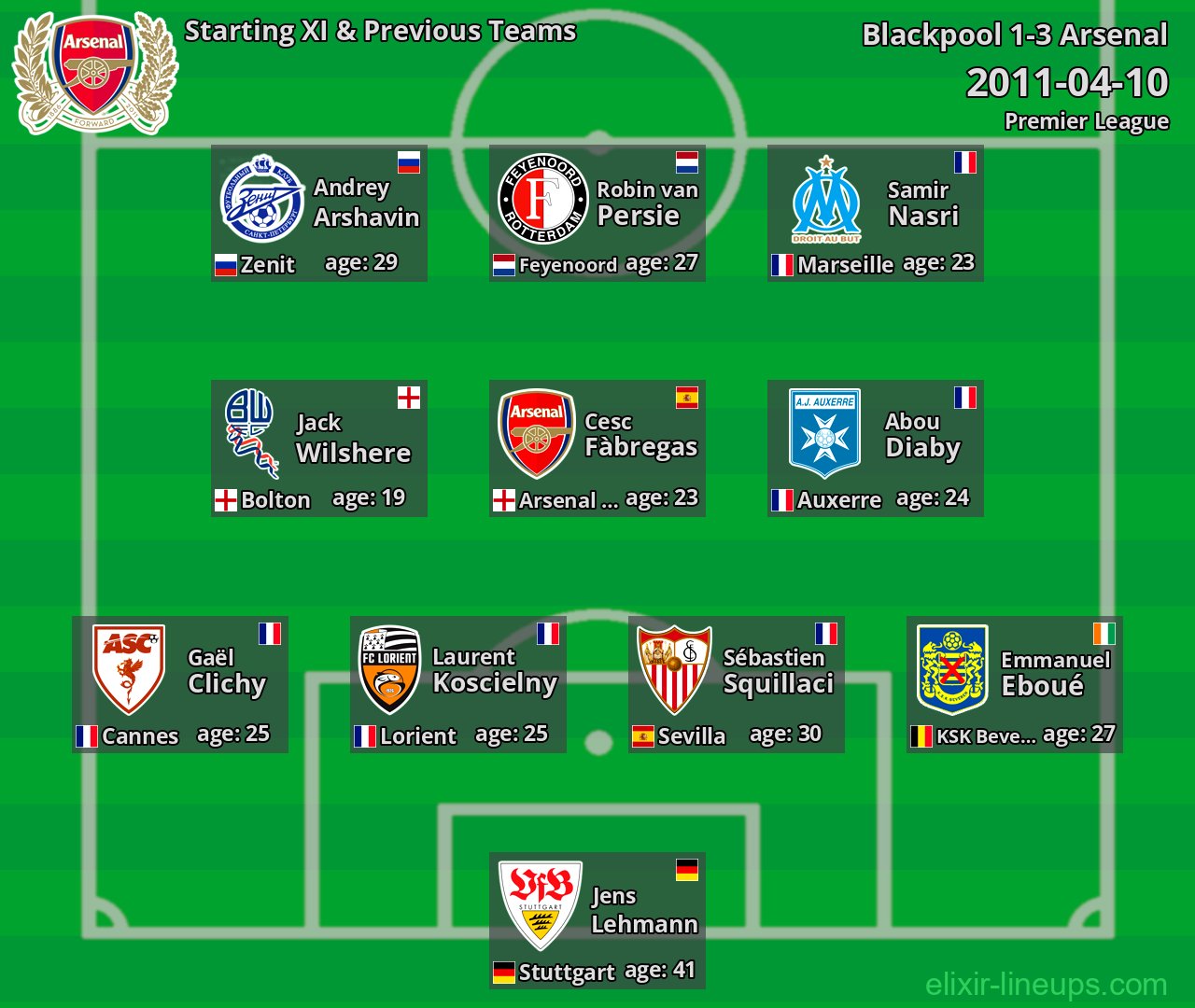 Arsenal Starting XI & Previous Teams 2011-04-10