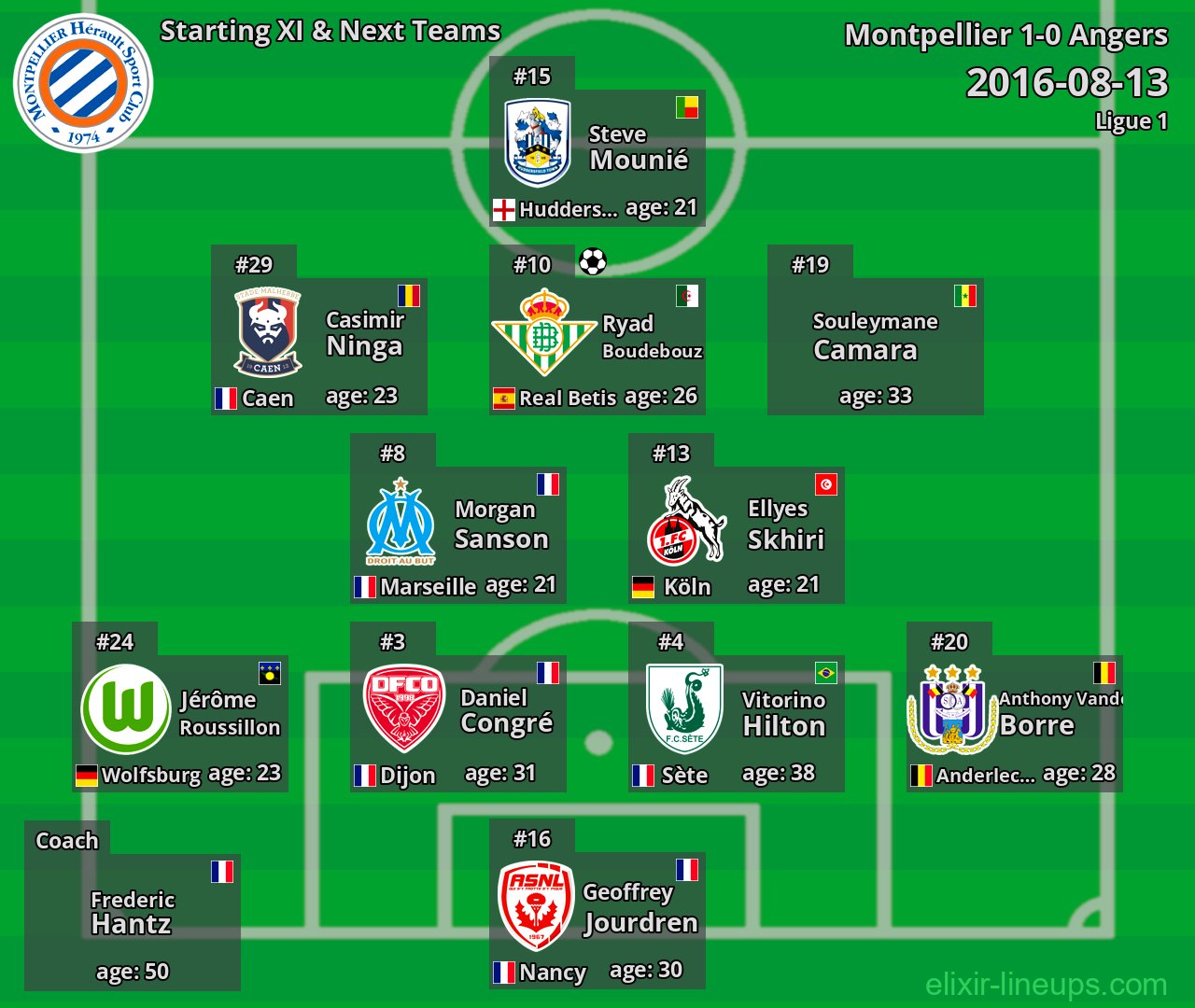 Montpellier Starting XI & Next Teams 2016-08-13