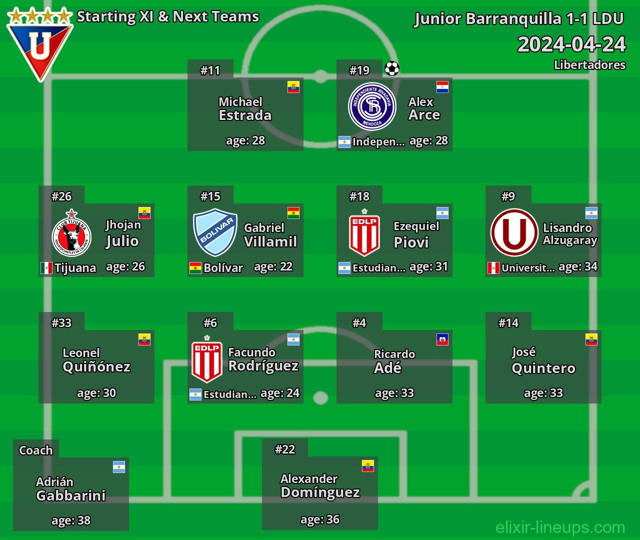 LDU Starting XI & Next Teams 2024-04-24