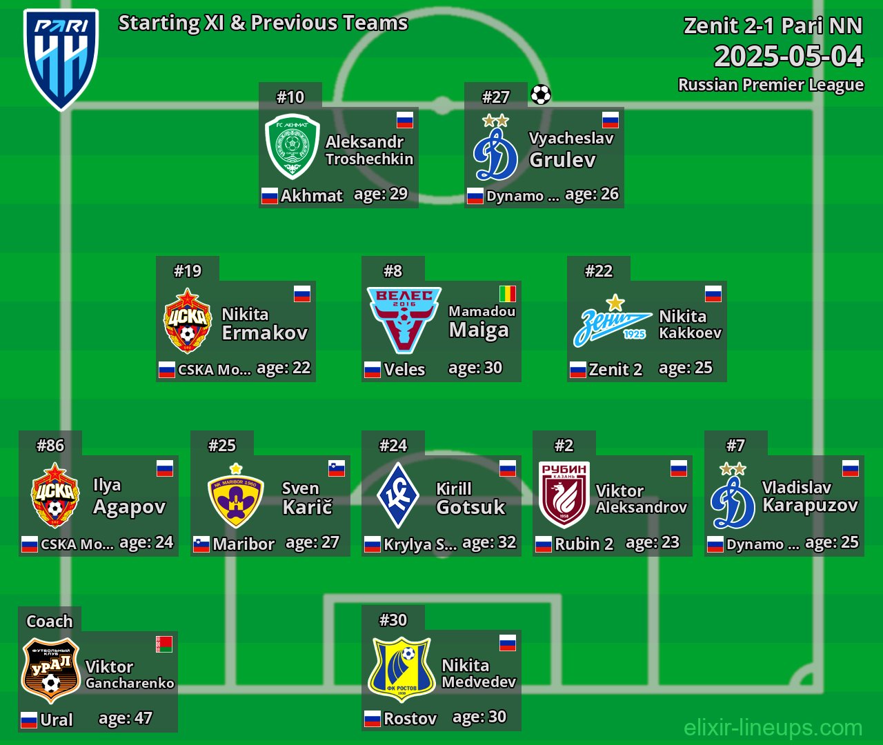 Pari NN Starting XI & Previous Teams 2025-05-04
