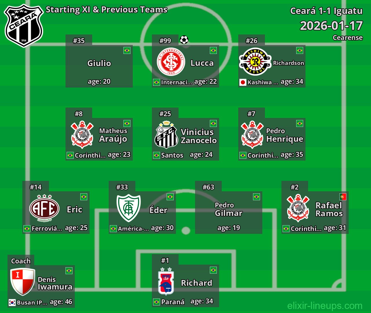 Ceará Starting XI & Previous Teams 2026-01-17