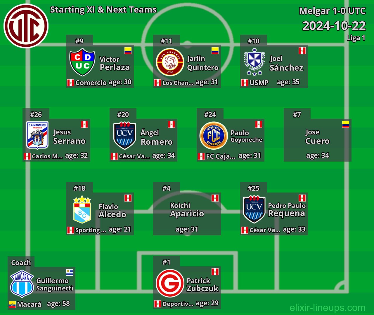 UTC Starting XI & Next Teams 2024-10-22