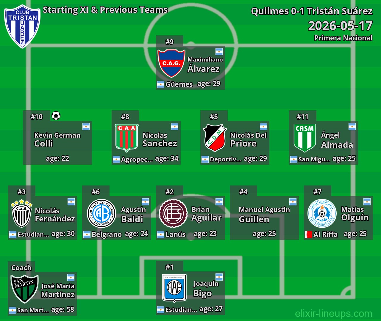 Tristán Suárez Starting XI & Previous Teams 2026-05-17