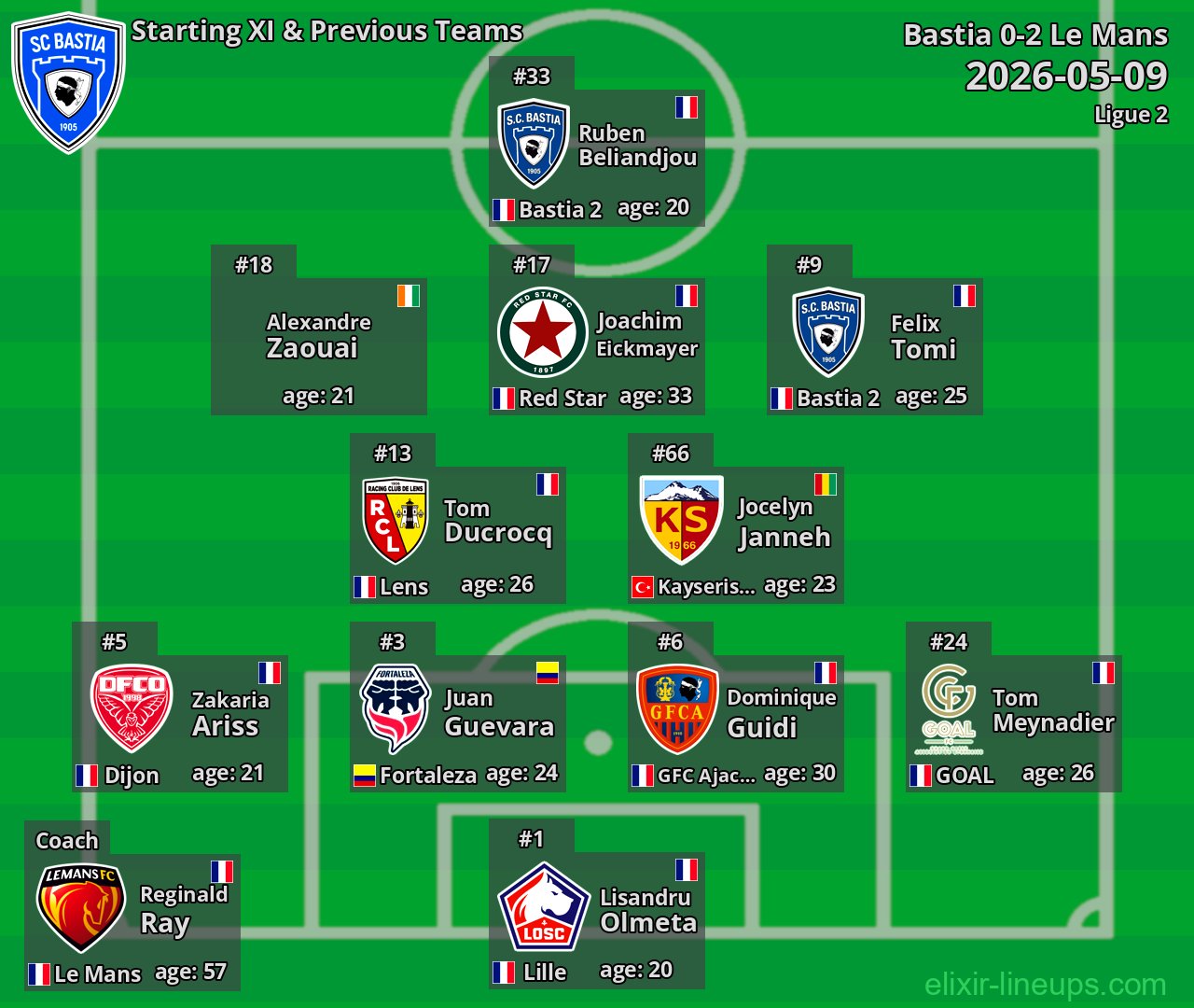 Bastia Starting XI & Previous Teams 2026-05-09