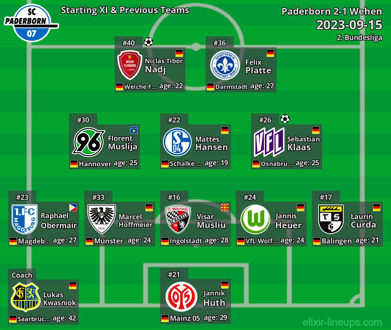 Paderborn Starting XI & Previous Teams 2023-09-15