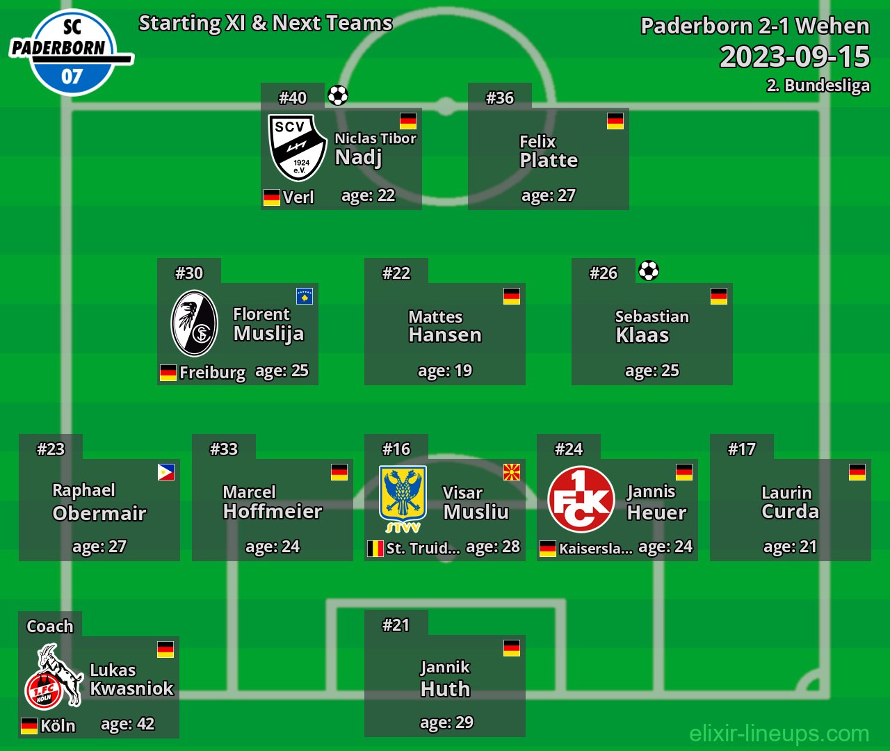Paderborn Starting XI & Next Teams 2023-09-15