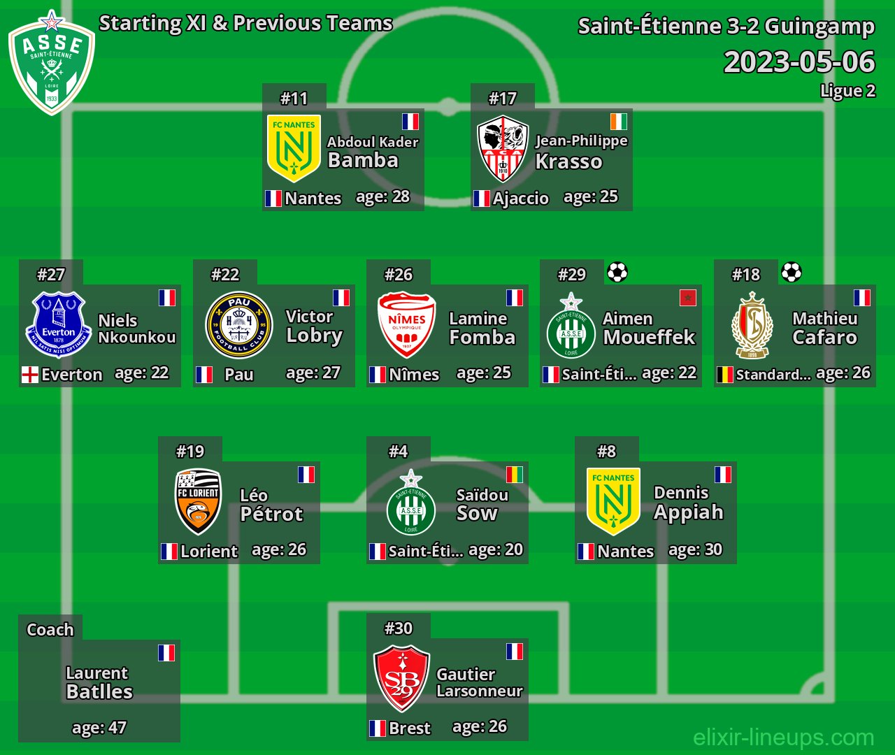 Saint-Étienne Starting XI & Previous Teams 2023-05-06