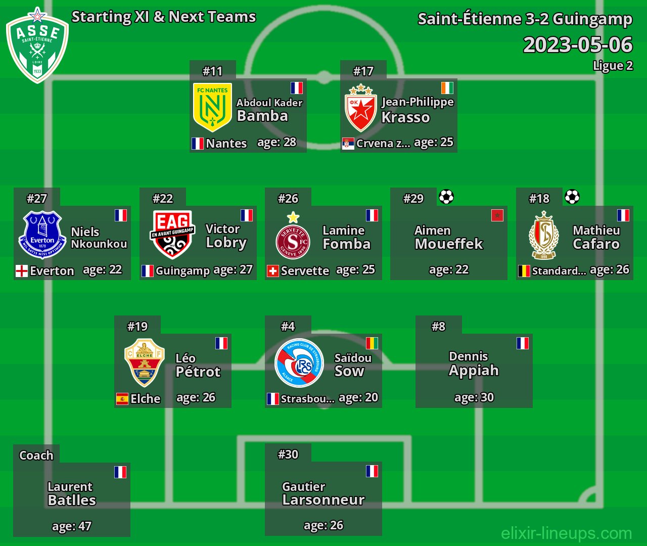 Saint-Étienne Starting XI & Next Teams 2023-05-06