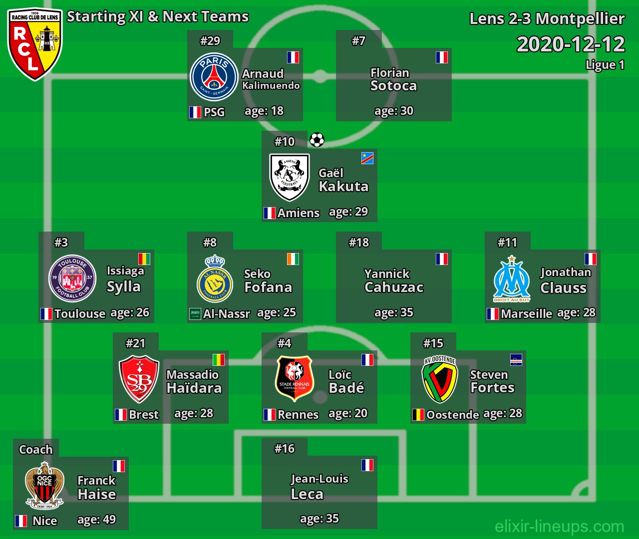 Lens Starting XI & Next Teams 2020-12-12