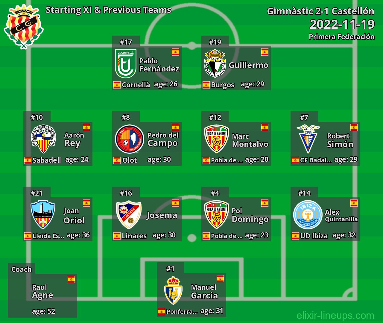 Gimnàstic Starting XI & Previous Teams 2022-11-19