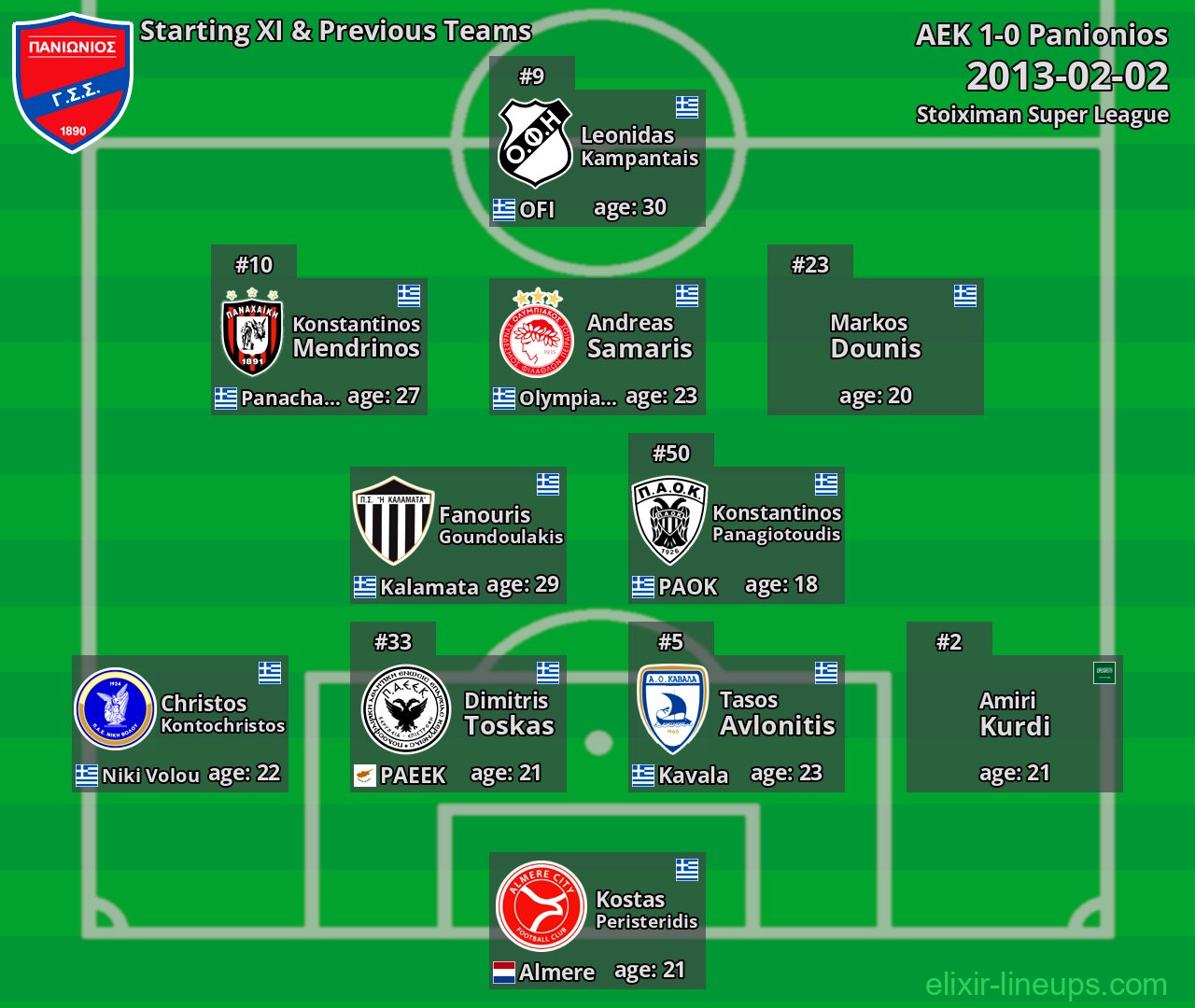 Panionios Starting XI & Previous Teams 2013-02-02