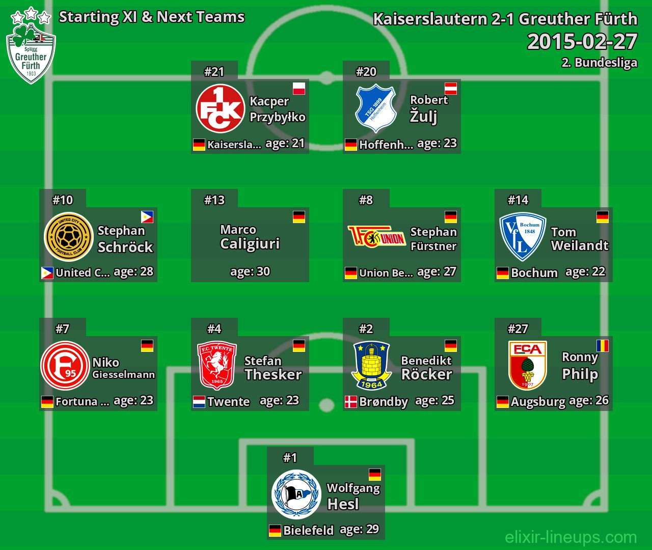 Greuther Fürth Starting XI & Next Teams 2015-02-27