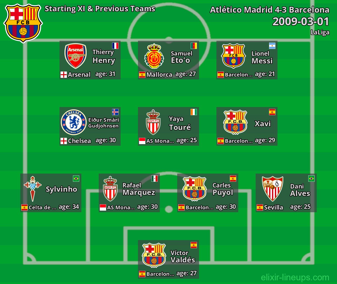 Barcelona Starting XI & Previous Teams 2009-03-01