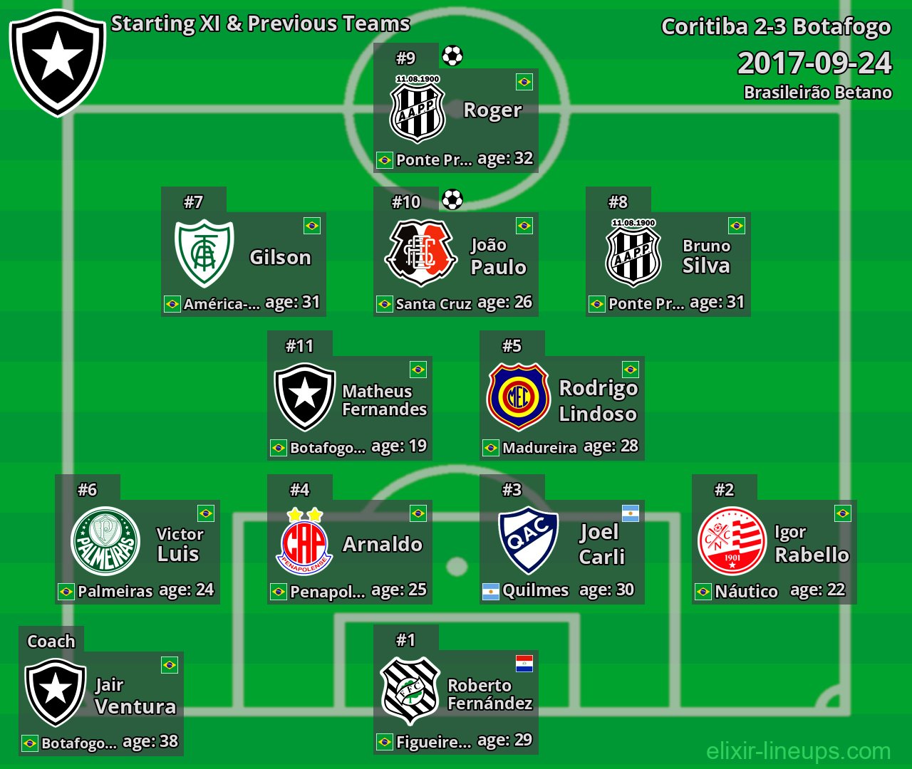 Botafogo Starting XI & Previous Teams 2017-09-24