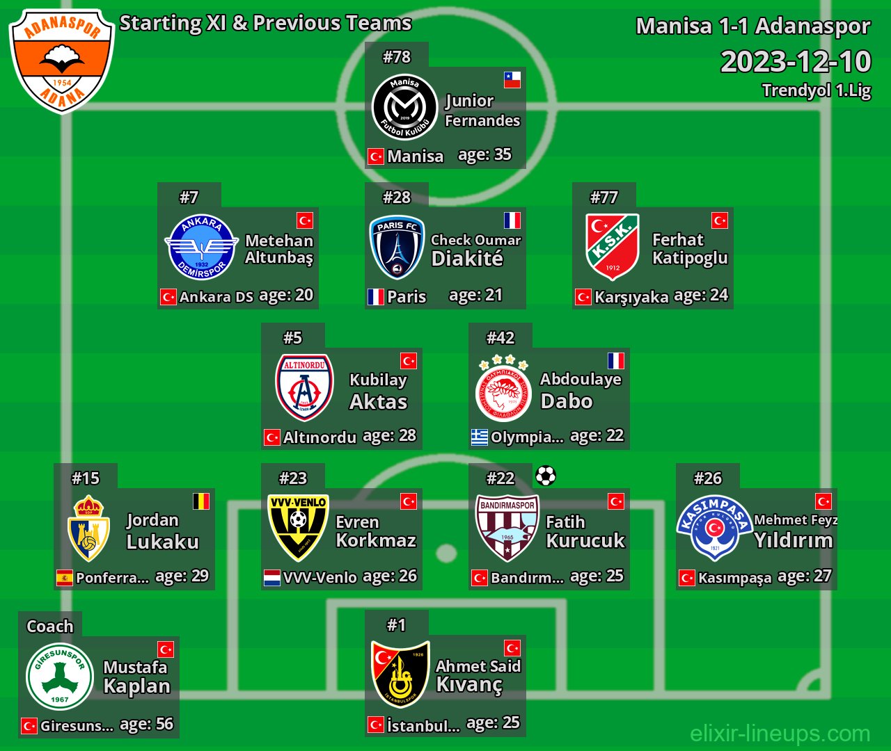 Adanaspor Starting XI & Previous Teams 2023-12-10